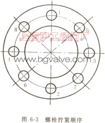 螺紋擰緊次序示意圖