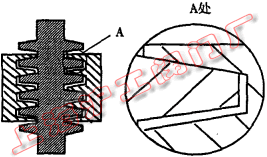 圖 3 銅套與閥桿螺紋正常嚙合圖