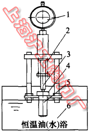 簡(jiǎn)易實(shí)驗(yàn)裝置簡(jiǎn)圖(圖 2)