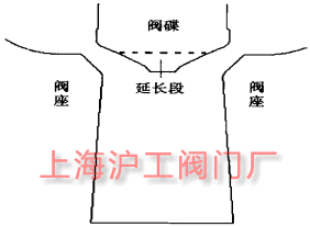 �D 6 ���ͺ���;��Y(ji��)��(g��u)ʾ��D